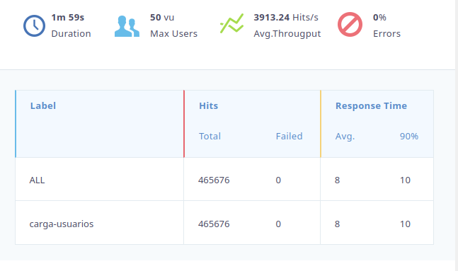 QA Web Testing Project